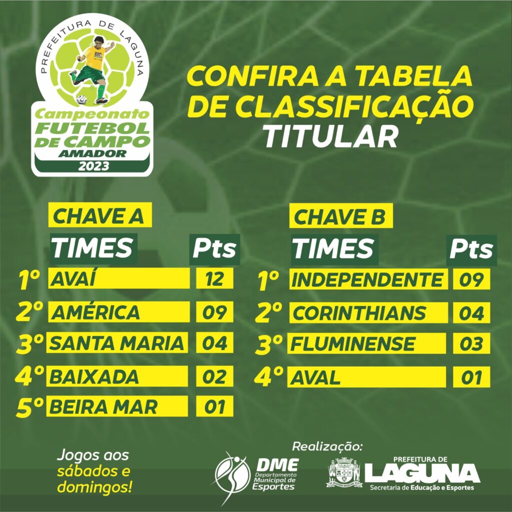 Final do Campeonato de Futebol Suíço acontecerá nesta quarta-feira, 10 -  Prefeitura de Laguna